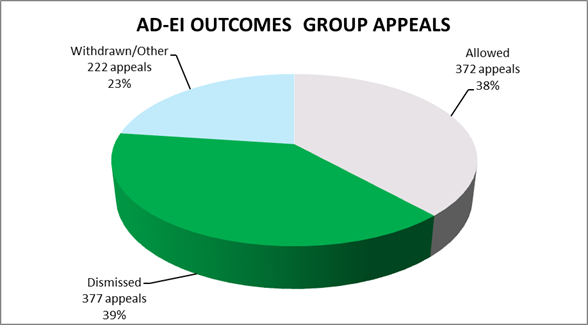 AD-EI outcomes group appeals