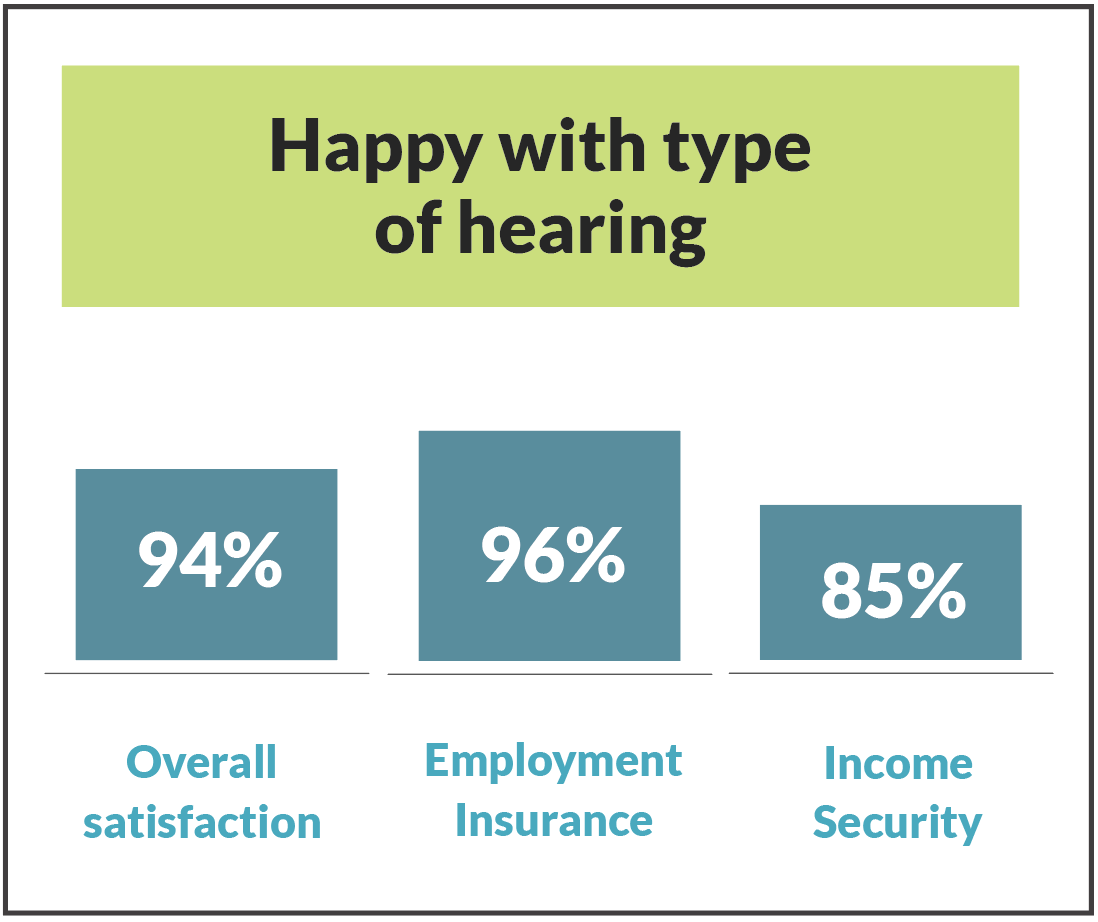 Happy with type of hearing