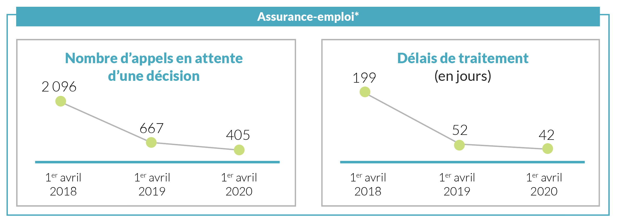 Assurance-emploi