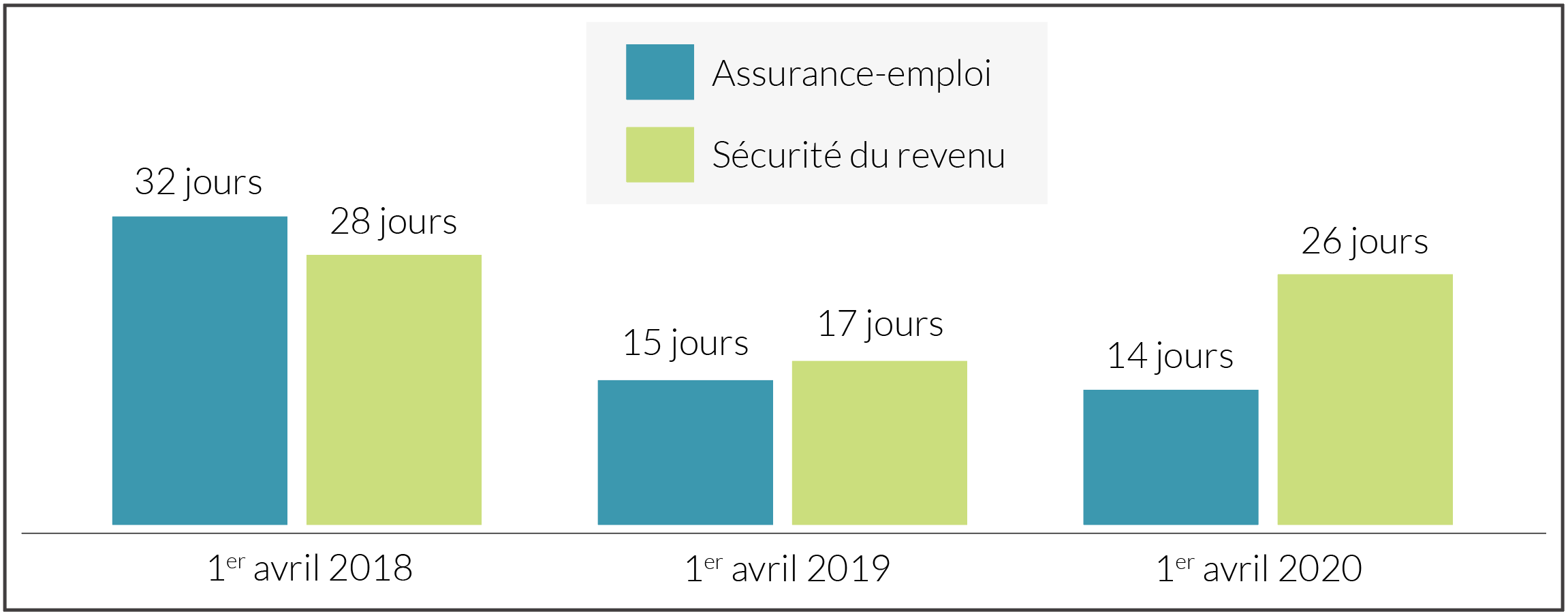 Assurance-emploi
