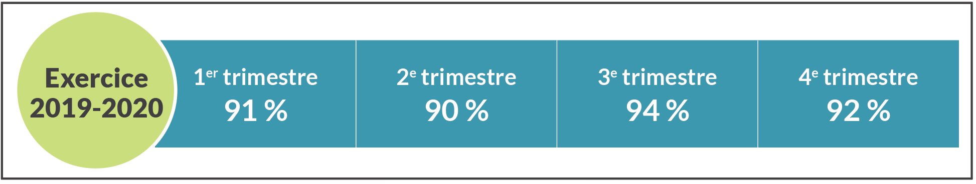 Permission d’en appeler