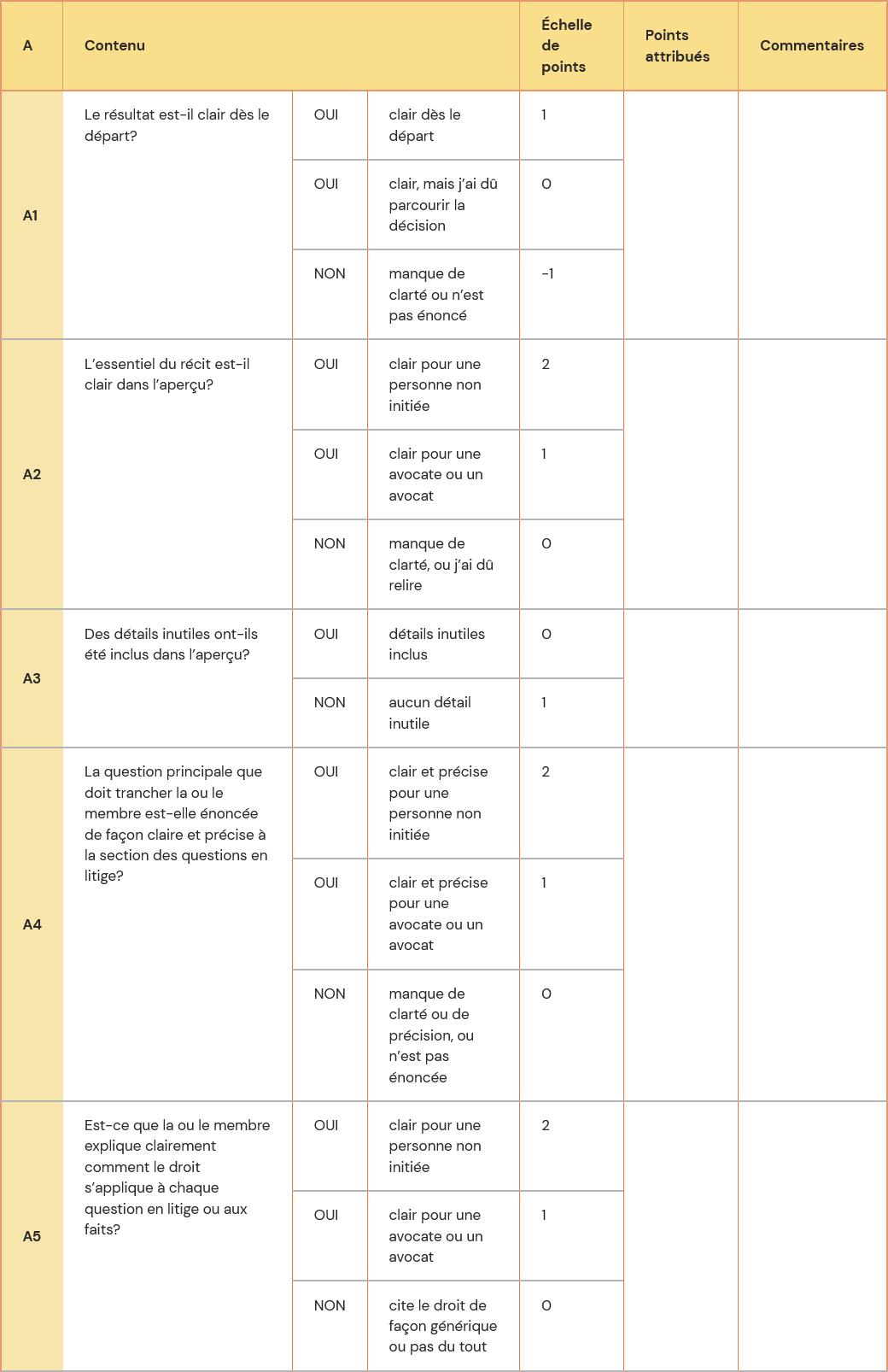 Tableau de pointage A avec 5 questions