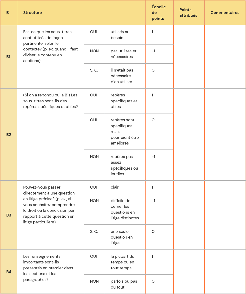 Tableau de pointage B avec 4 questions