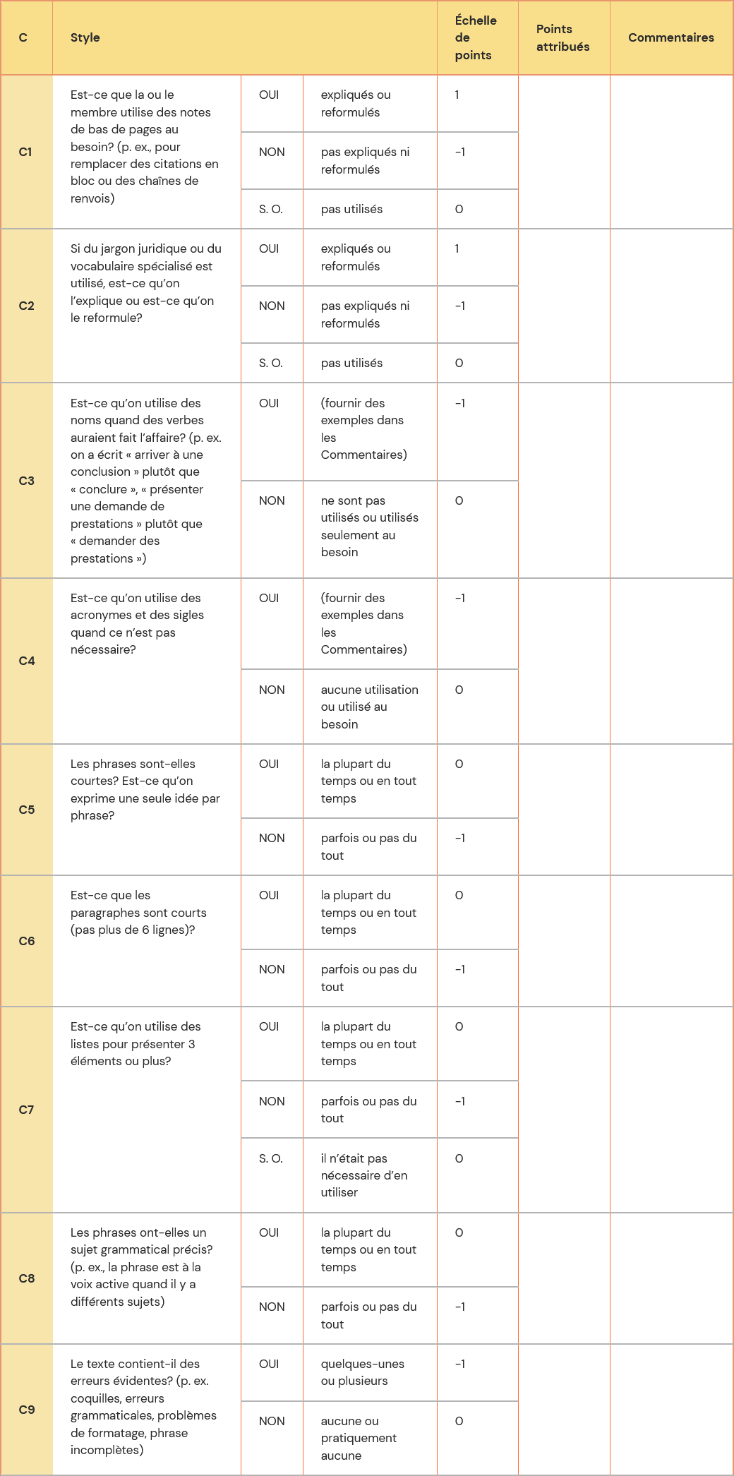 Tableau de pointage C avec 9 questions