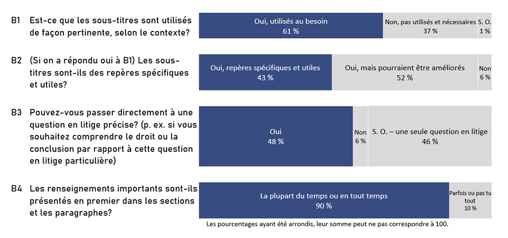 Tableau illustrant les réponses à chaque question concernant la structure des décisions