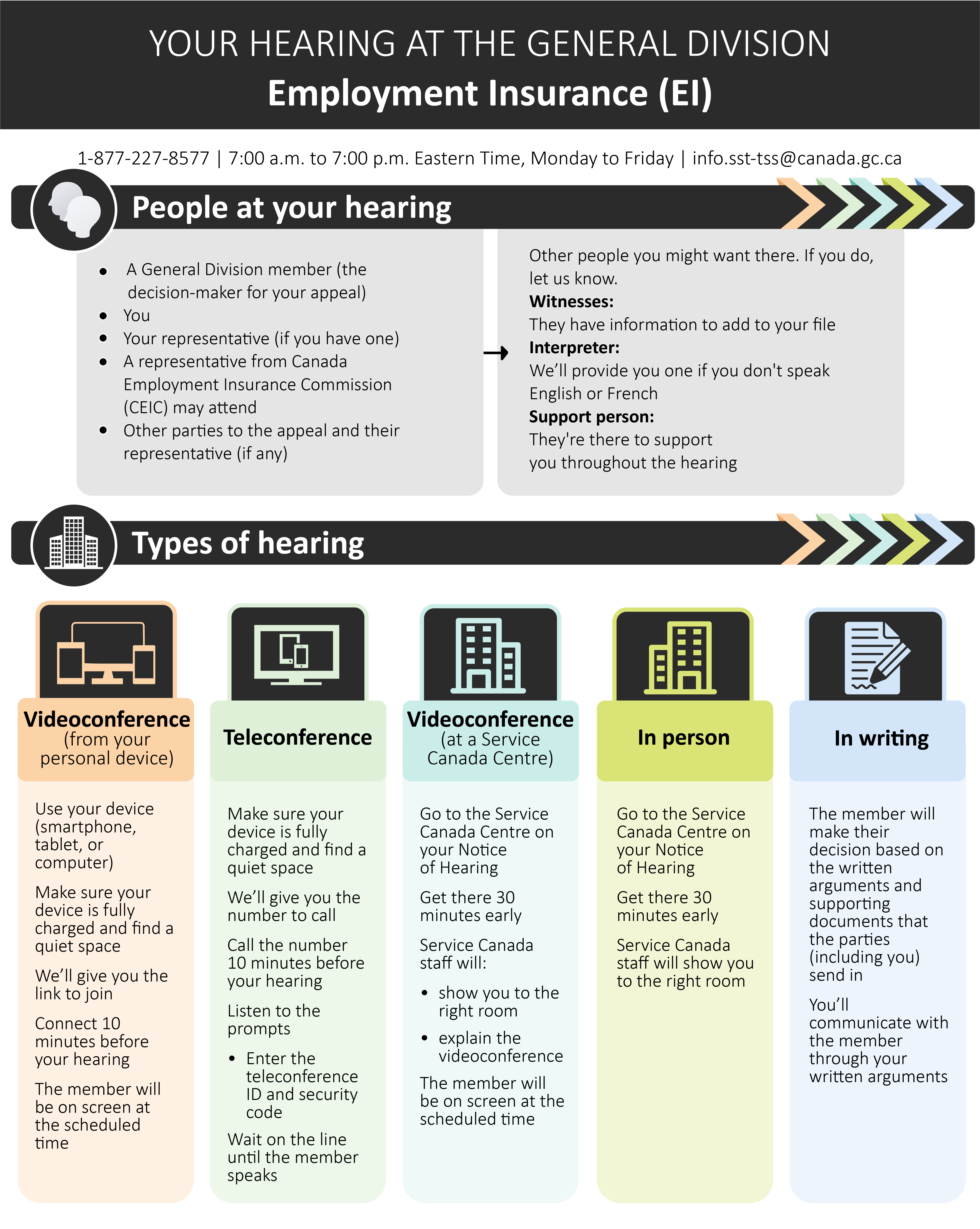 Infographic — Your hearing at the General Division EI (page 1) — Text version follows.
