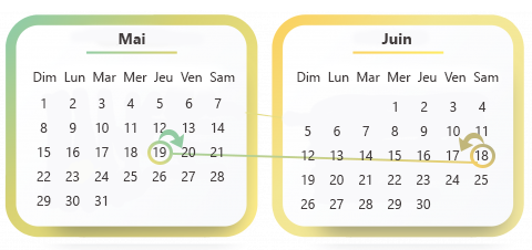 Calendrier avec une flèche de mai 19 à juin 18