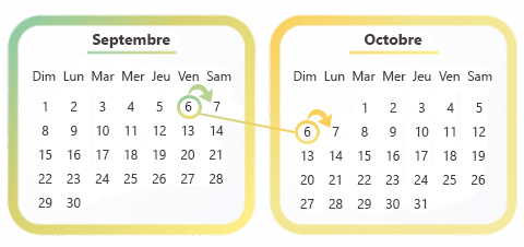 Calendrier avec une flèche de septembre 6 à octobre 6