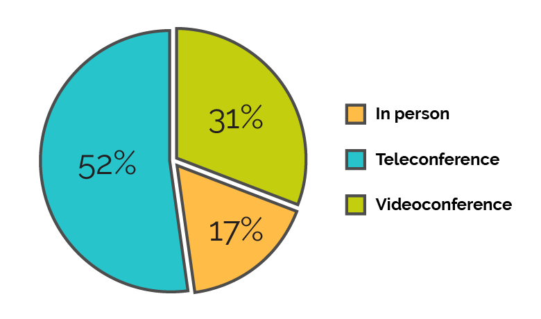 Pie chart — "Types of hearings"