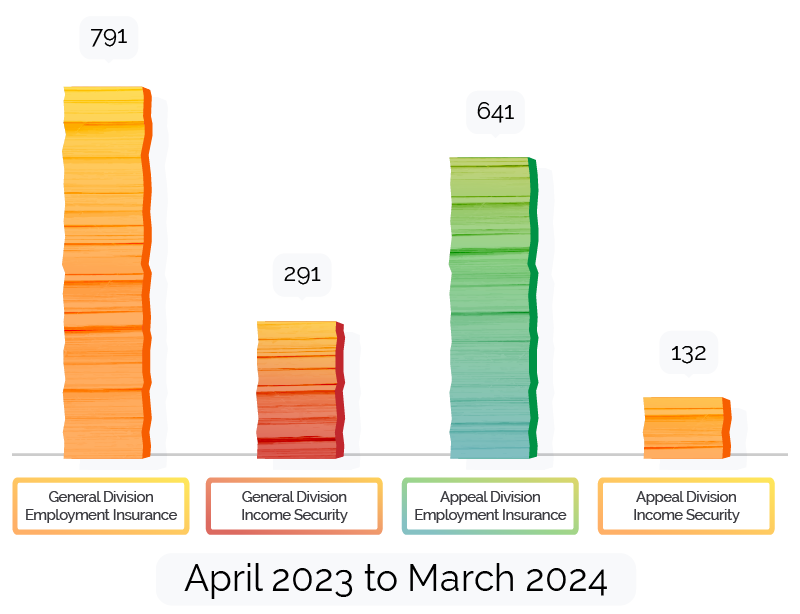 Number of final decisions published April 2022 to March 2024