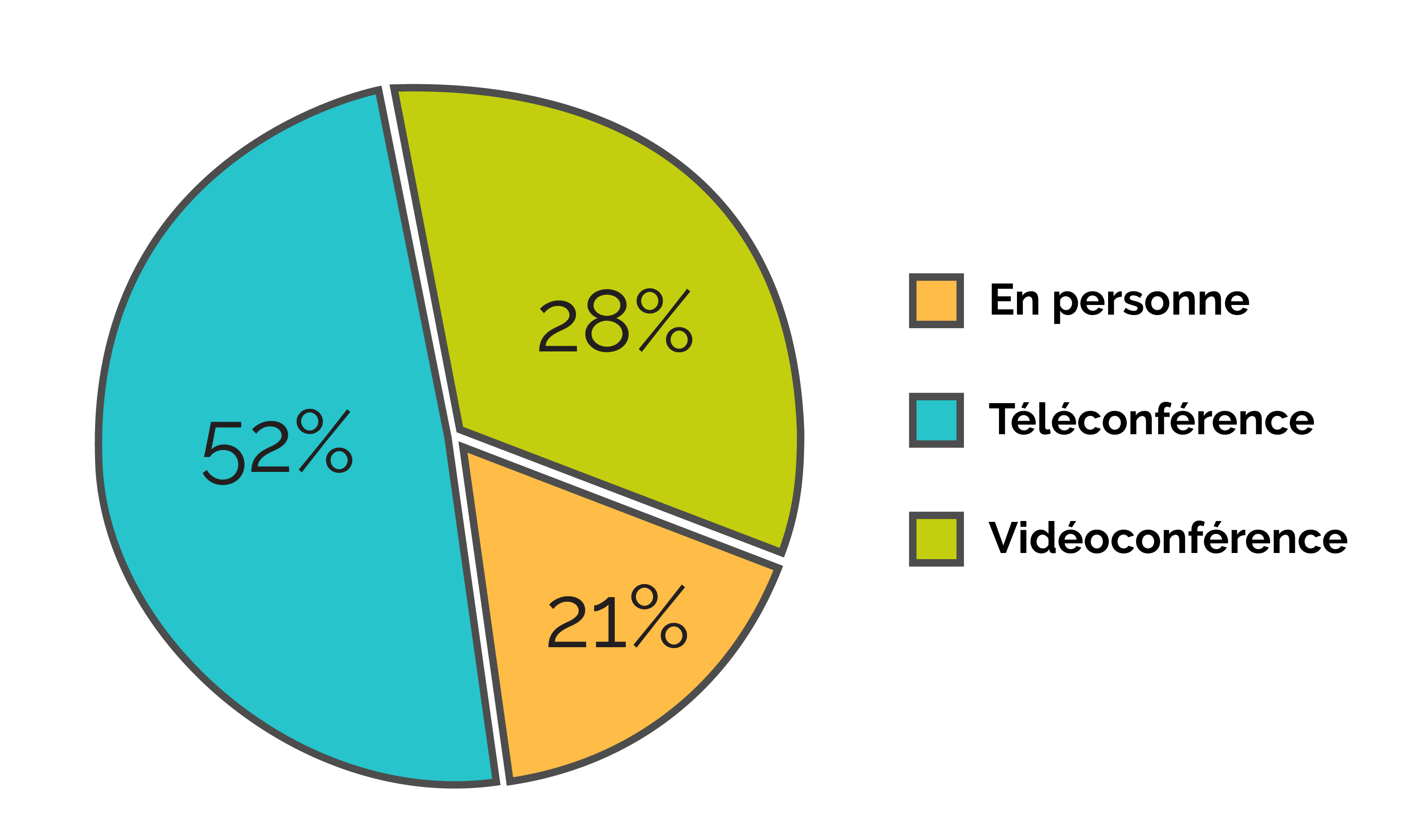 types d'audiences