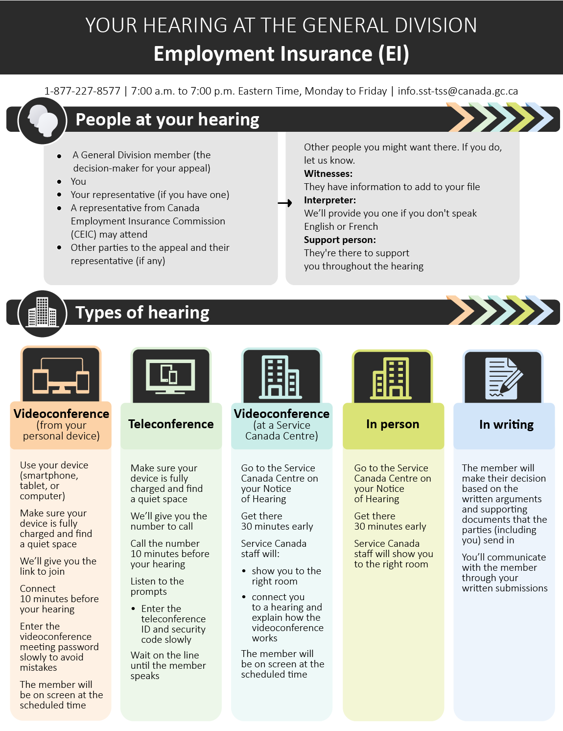 Infographic — Your hearing at the General Division EI (page 1) — Text version follows.