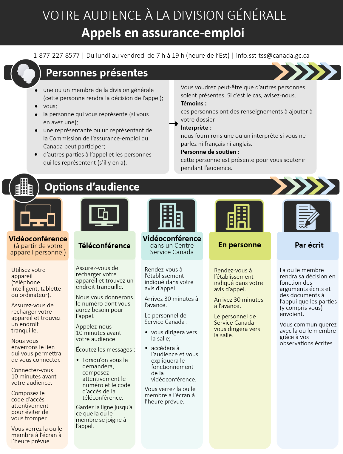 Infographique — Votre audience avec la Division générale, AE (page 1) — La version texte suit.