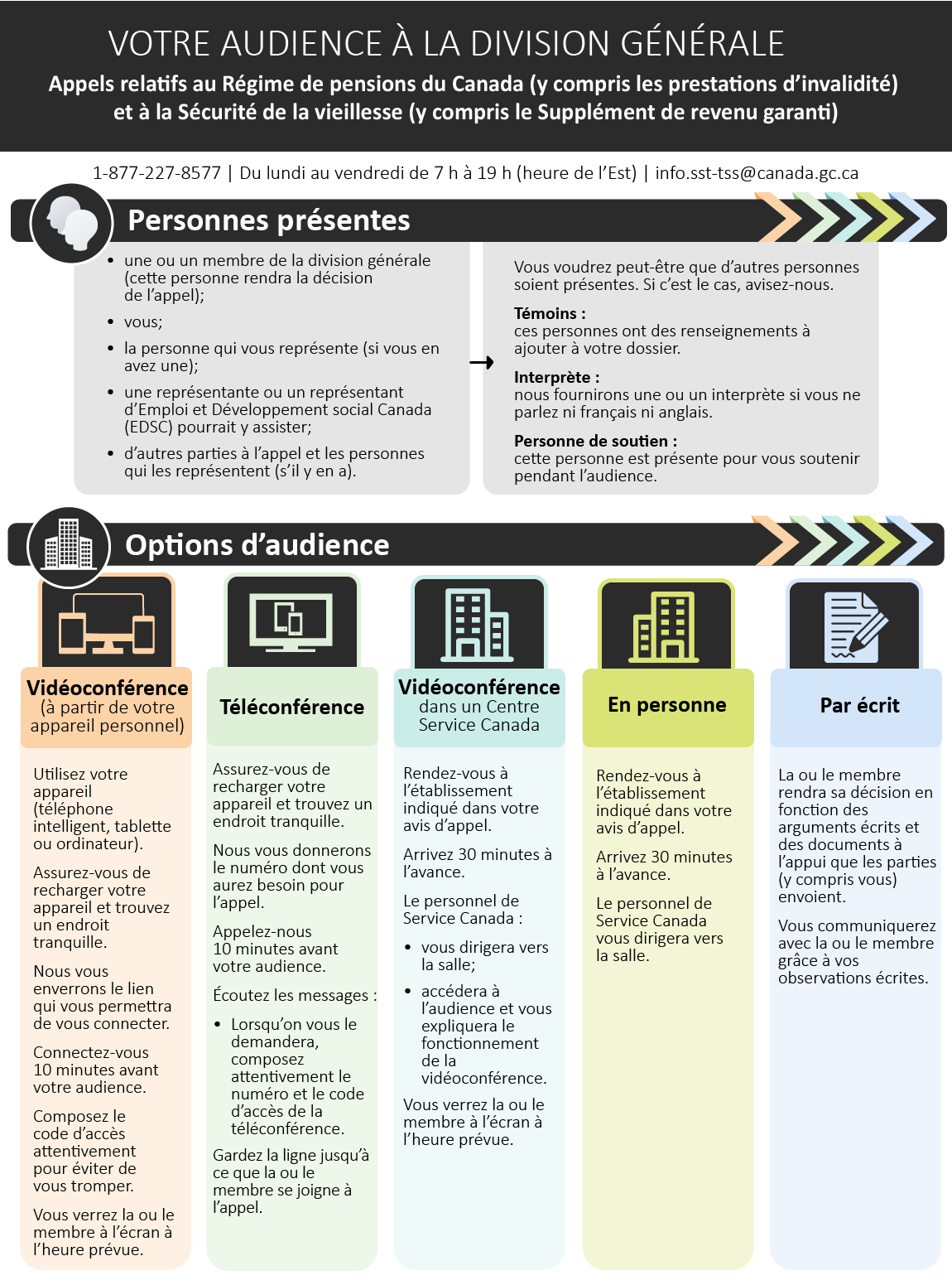 Infographique — Votre audience avec la Division générale, SR (page 1) — La version texte suit.