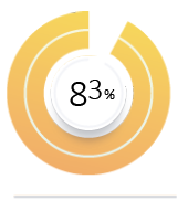 Client survey result: overall satisfaction for January to March 2026 83%