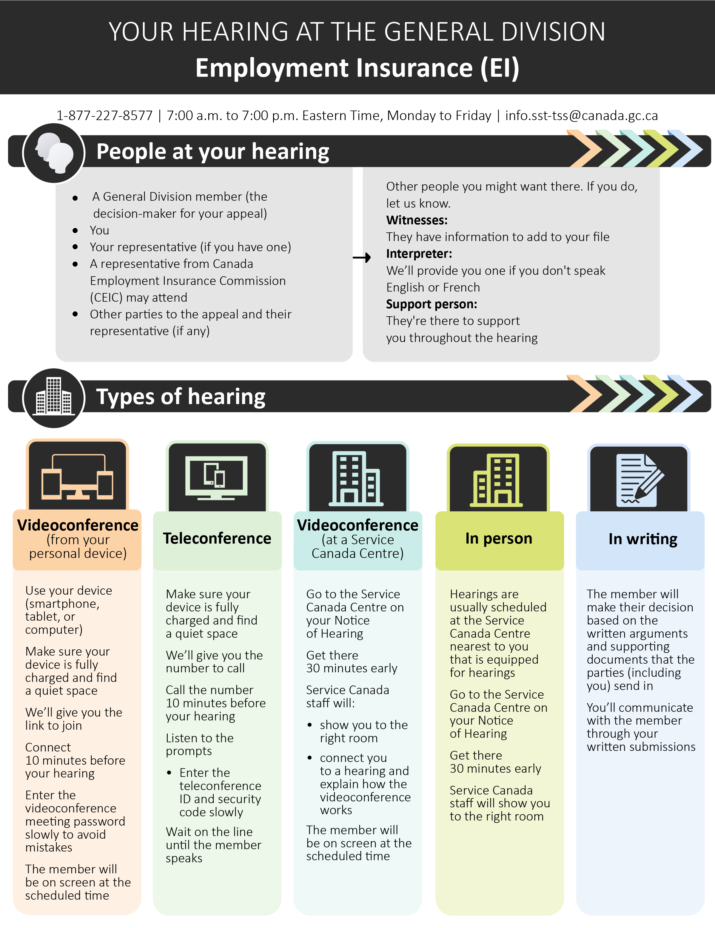 Infographic — Your hearing at the General Division EI (page 1) — Text version follows.