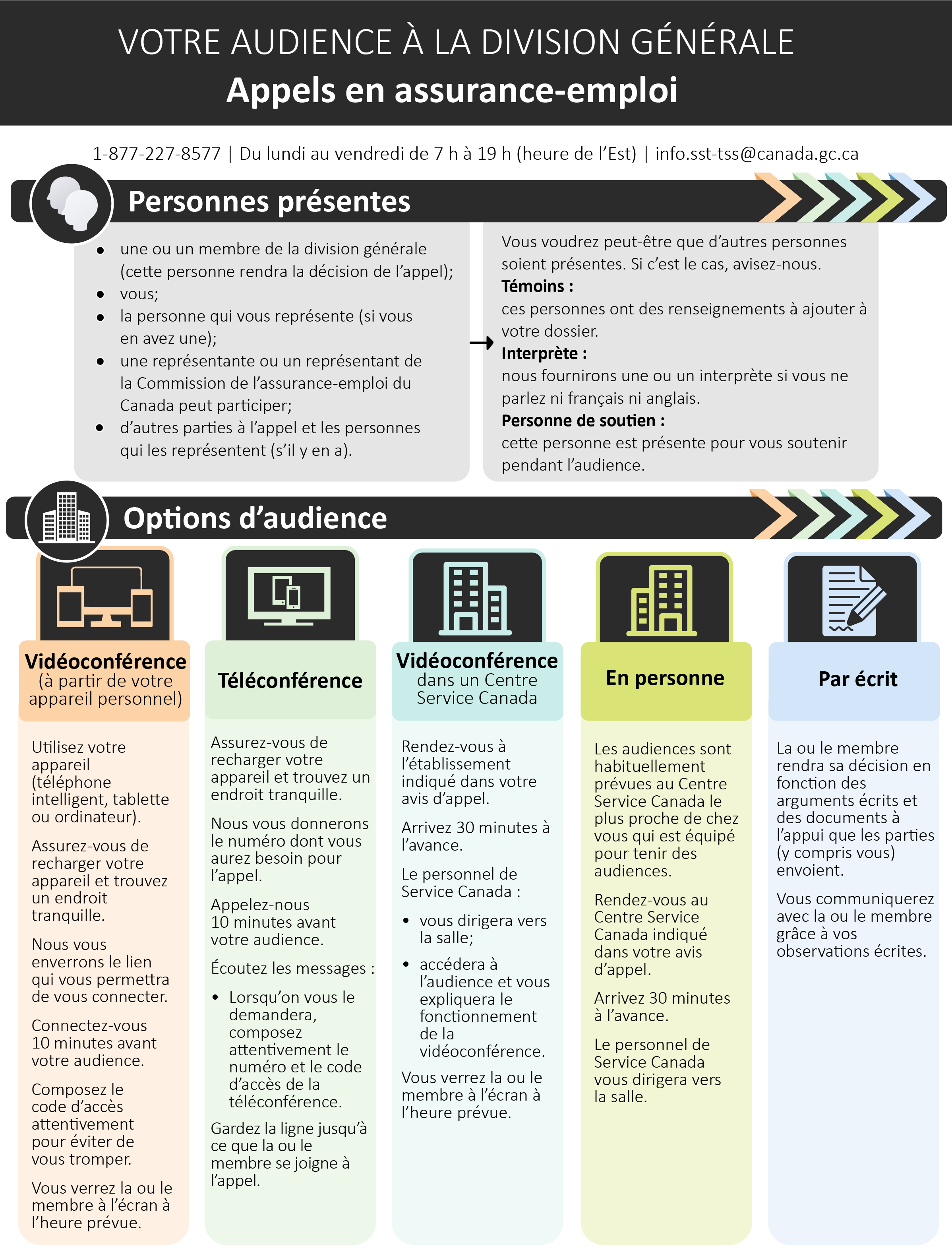 Infographique — Votre audience avec la Division générale, AE (page 1) — La version texte suit.