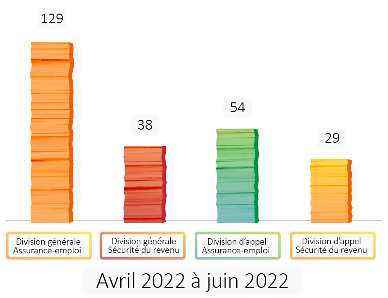 Number of final decisions published in 2022-23 