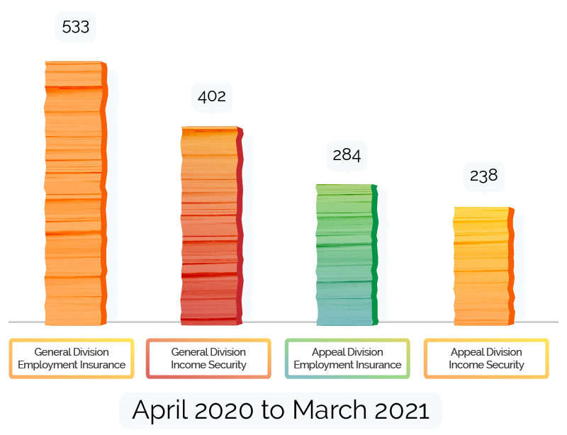 Number of final decisions published in 2020-21