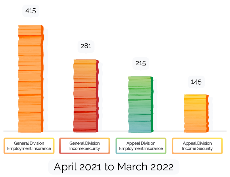 Number of final decisions published in 2021-2022