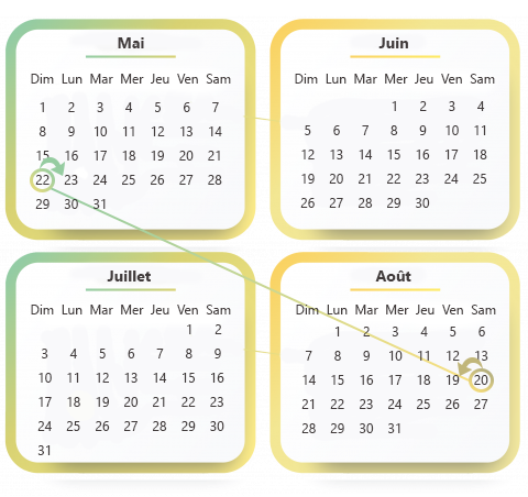 Calendriers démontrant le temps pour soumettre un appel si la date limite tombe un samedi.